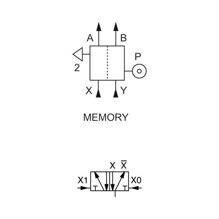 RIEGLER Pneumatik Logikelement, MEMORY, Technopolymer, DN 2,7_1